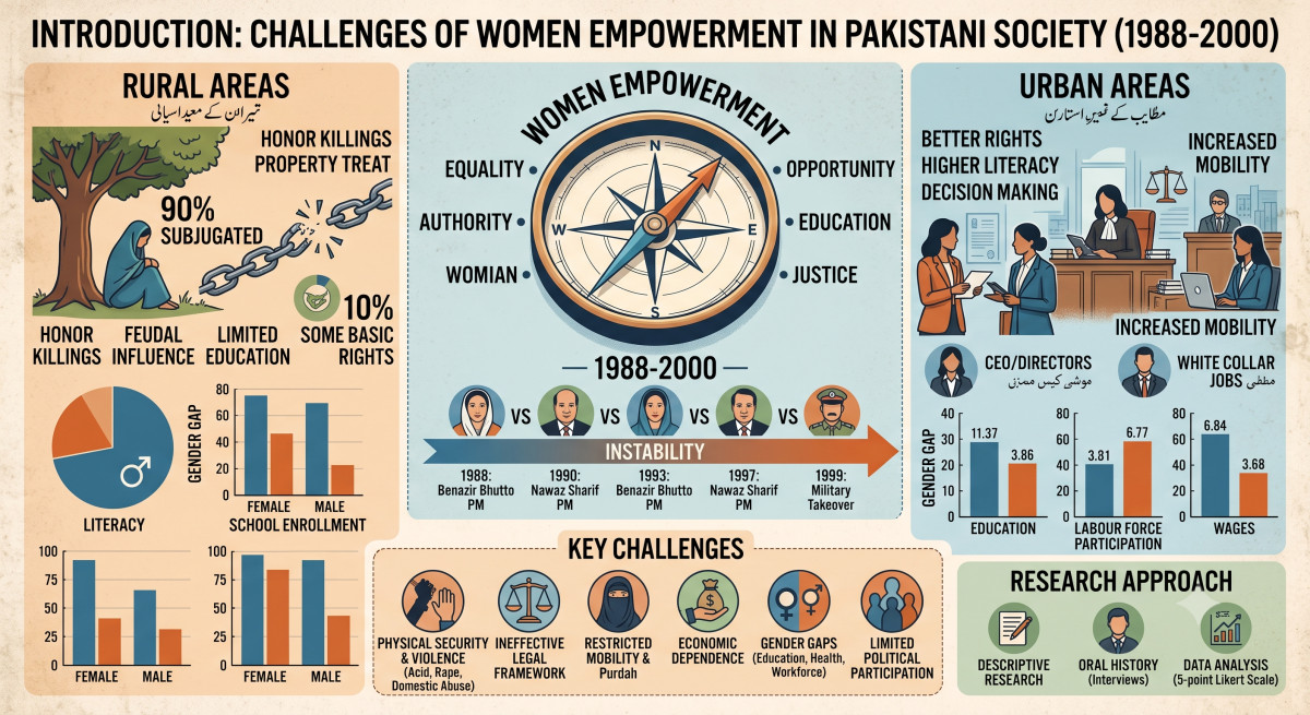 Concept of Feminism and Society of Pakistan 