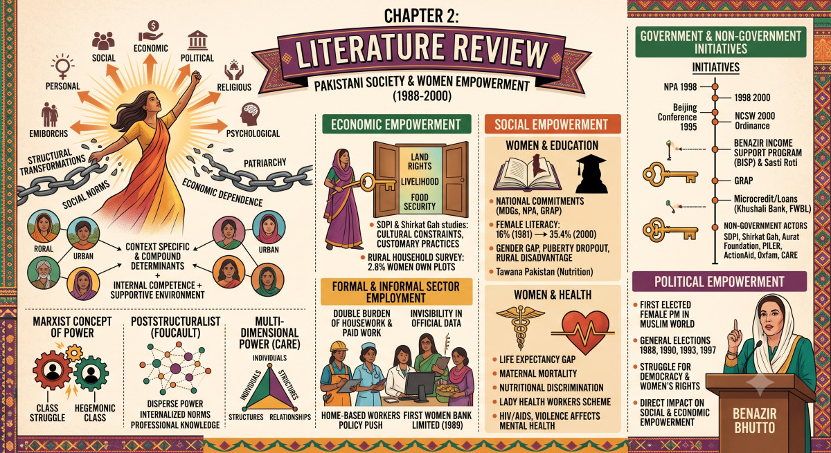 Literature Review on Women Empowerment 