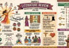 Literature Review on Women Empowerment 