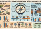 Concept of Feminism and Society of Pakistan 