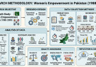 Research Methodology : Women Empowerment in Pakistan 