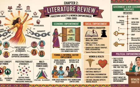 Literature Review on Women Empowerment 