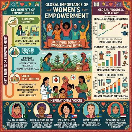Findings and Conclusion about Women Empowerment in Pakistan