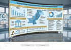 Data Analysis of Women Empowerment in Pakistan