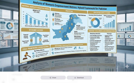 Data Analysis of Women Empowerment in Pakistan