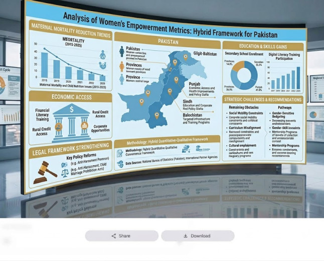 Data Analysis of Women Empowerment in Pakistan